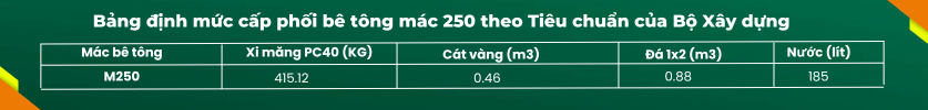 Bê tông thương phẩm mác 250 - Bê tông Trung Nguyên Gia Lai 