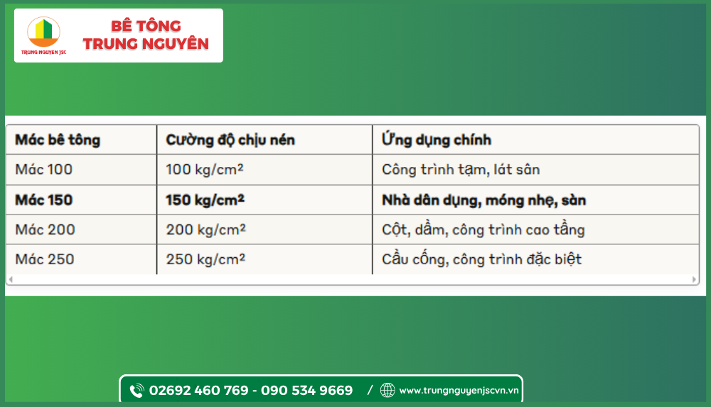 Bê tông tươi mác 150-  Chất lượng cao tại Bê tông Trung Nguyên 